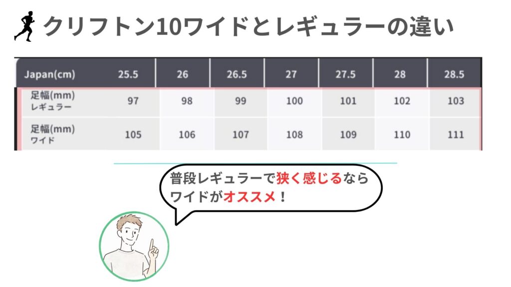 クリフトン10ワイド違い画像