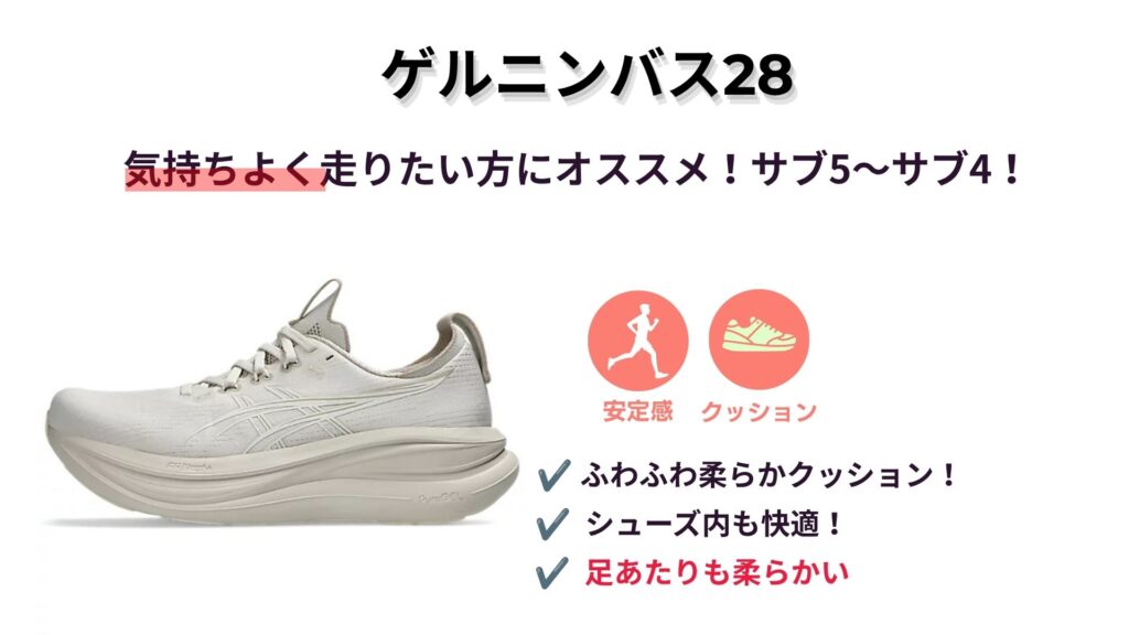 ゲルニンバス28