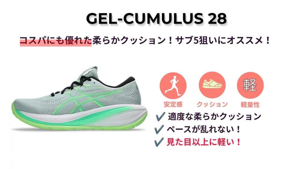 GEL-CUMULUS 28