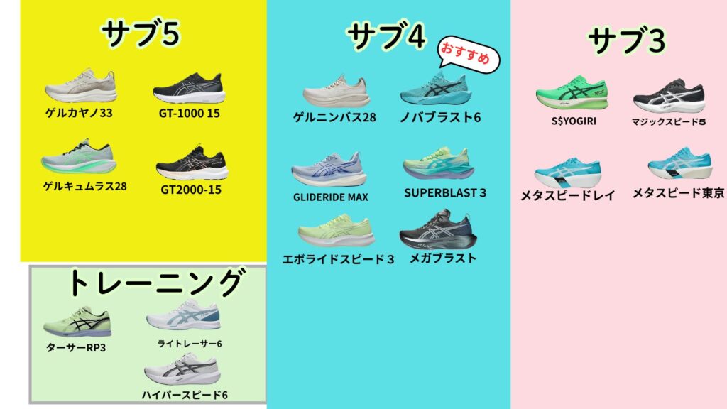 ASICSランニングシューズチャート