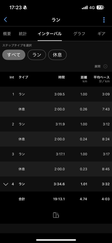 マジックスピードで走る適切なスピード
