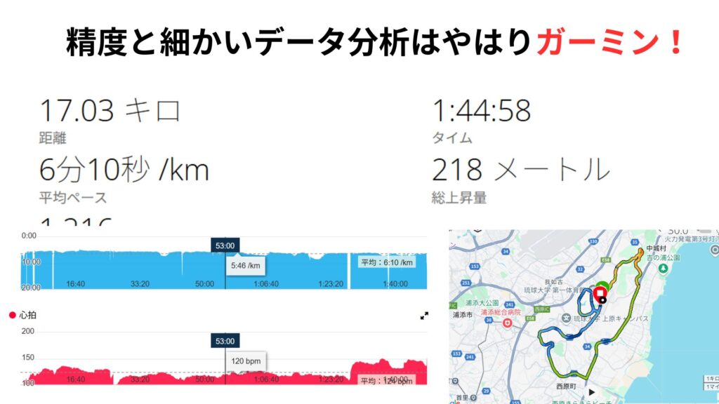 GARMINランニングデータの詳細