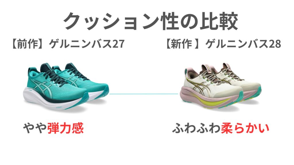 ゲルニンバス28と27のクッションは違う