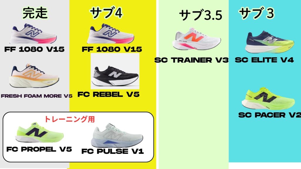 ニューバランスランニングシューズチャート【図解あり】