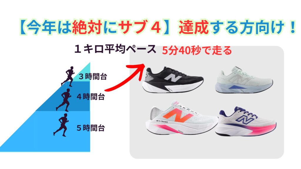 サブ4達成する方向けニューバランスシューズ